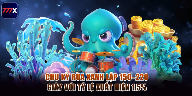 Chu kỳ rùa xanh lặp 150–220 giây với tỷ lệ xuất hiện 1.5%